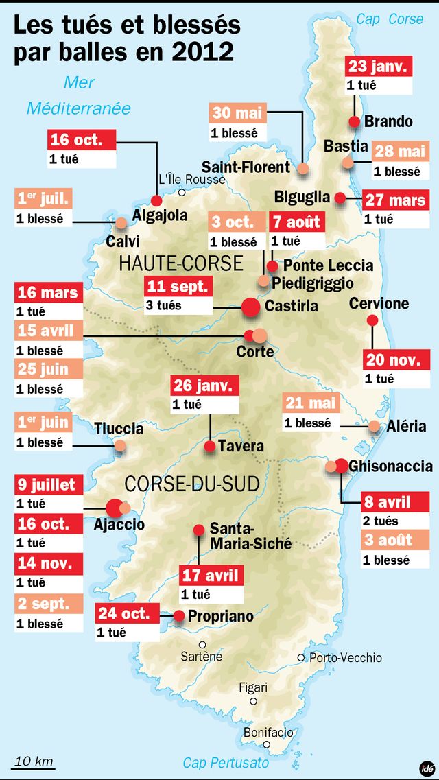 Corse, les règlements de comptes