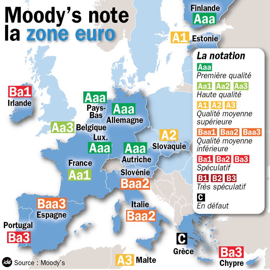 les notes de Moody's