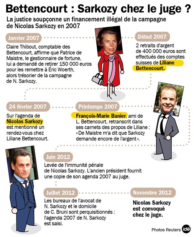 Sarkozy entendu jeudi dans l'affaire Bettencourt