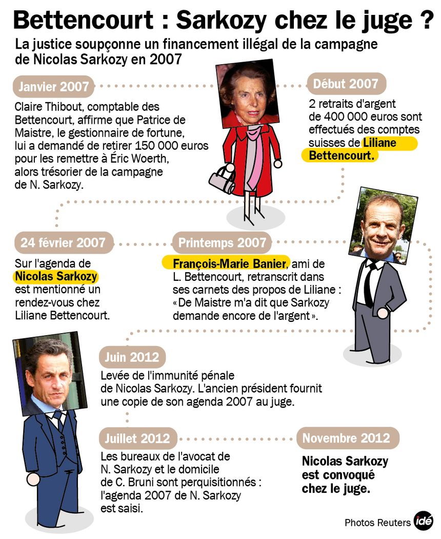 Sarkozy entendu jeudi dans l'affaire Bettencourt
