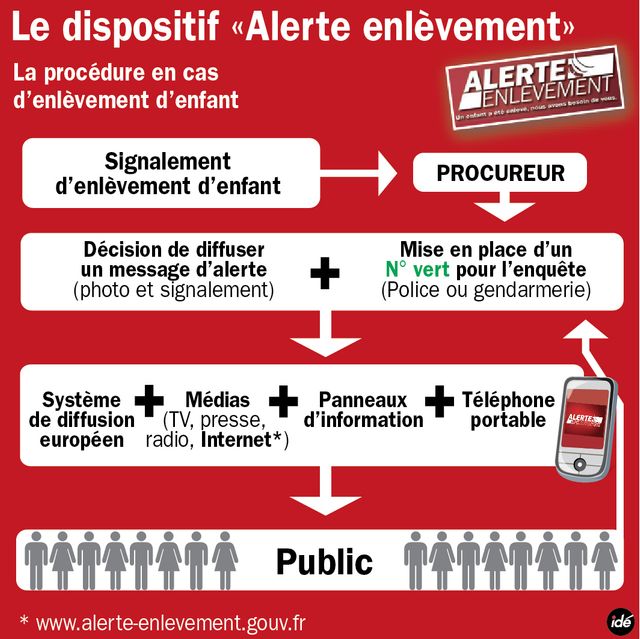 Alerte enlèvement