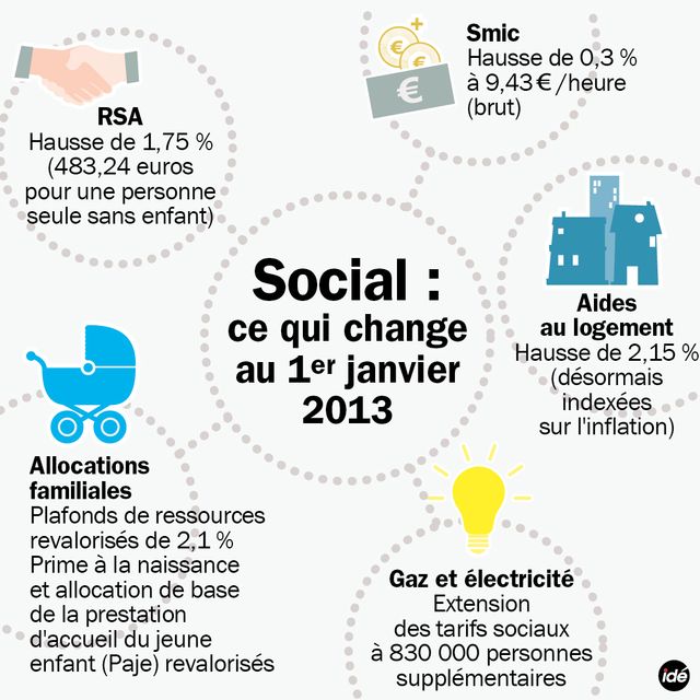Ce qui augmente au 1er janvier