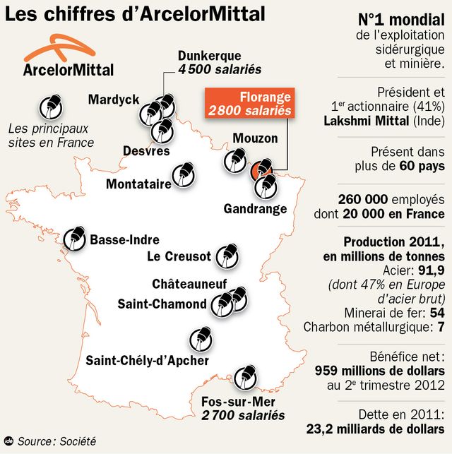 Le groupe ArcelorMittal en chiffres