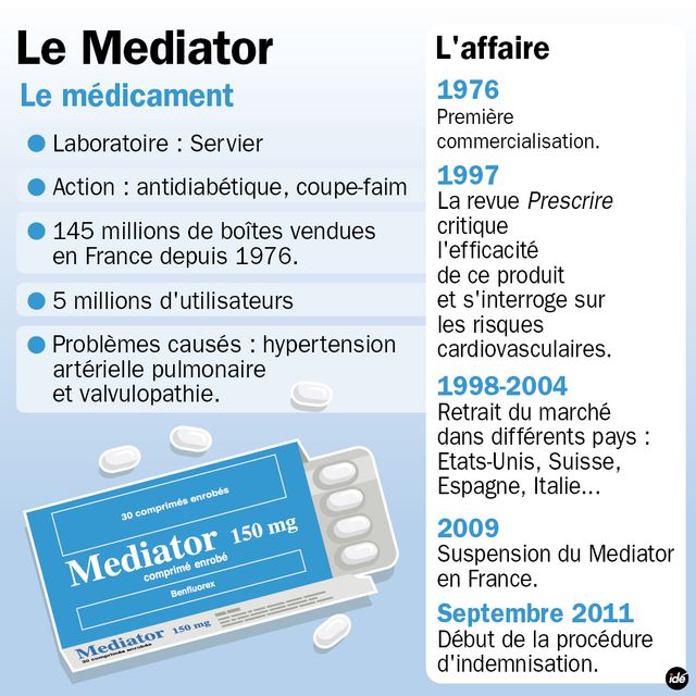 L'affaire du mediator