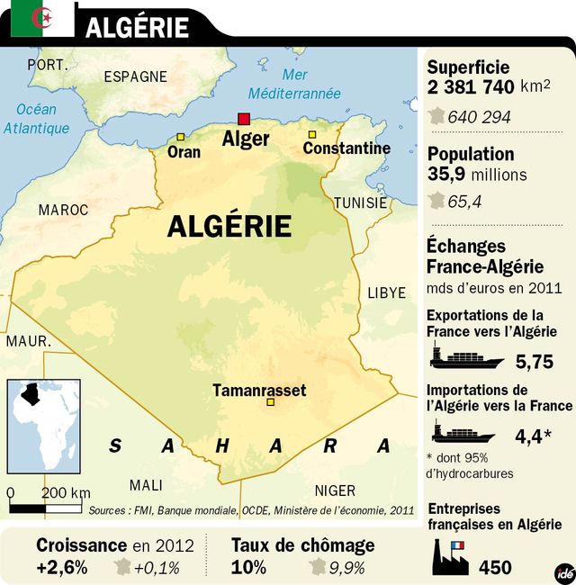 Hollande en Algérie