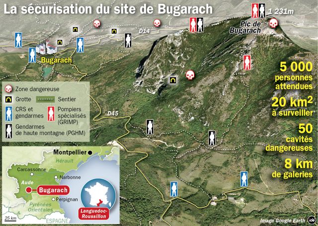 Le site, les moyens de sécurisation