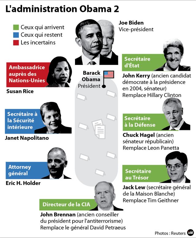 La nouvelle équipe Obama