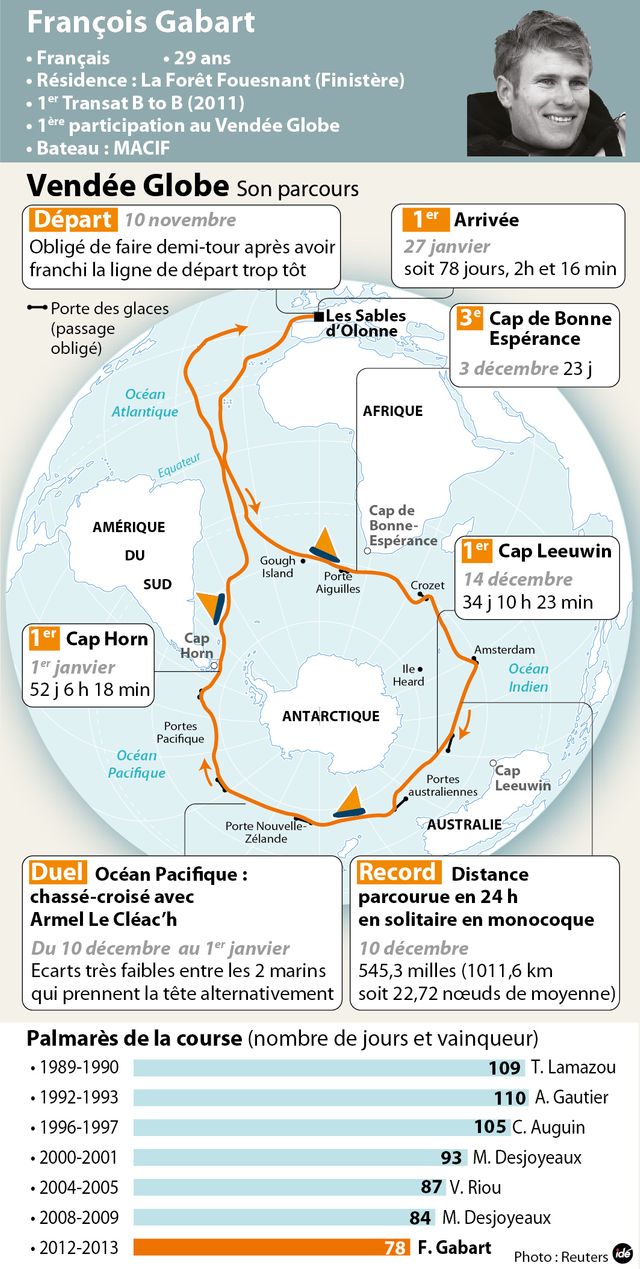 Vendée globe