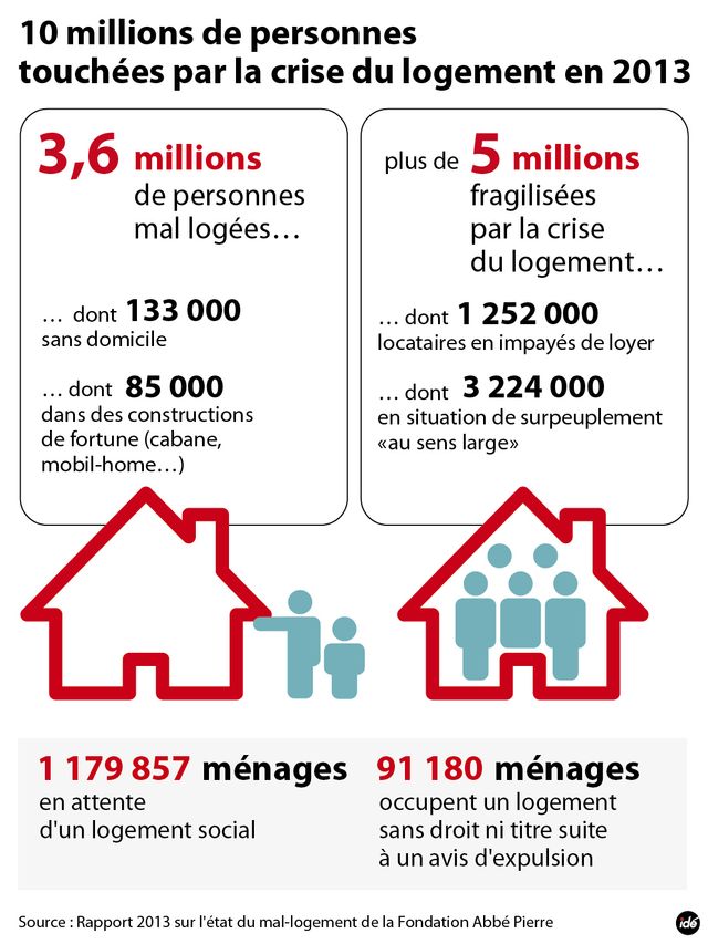 Logement