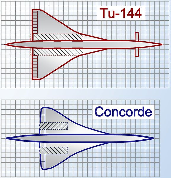 dessins comparatifs Tu-144 vs. Concorde