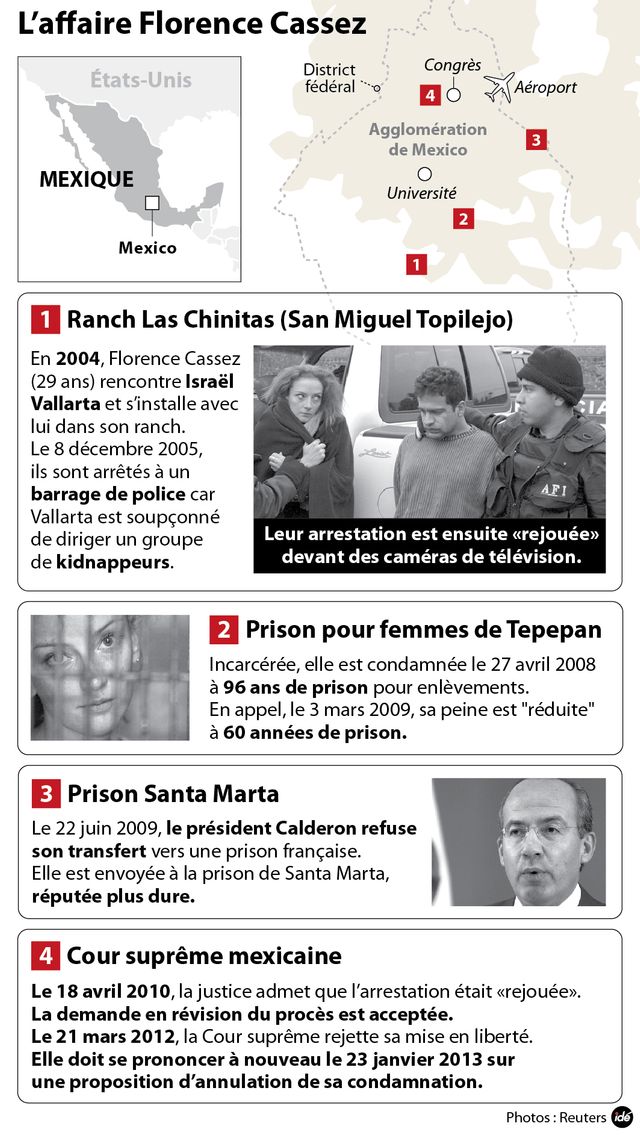 Cassez historique