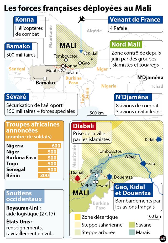 La situation au Mali