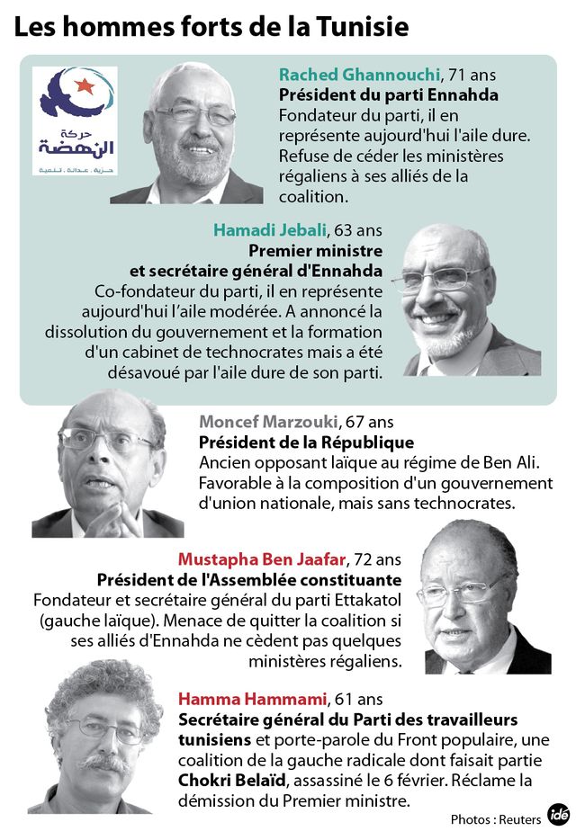 Les hommes forts de la Tunisie
