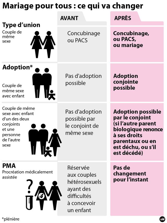 Ce que change la loi