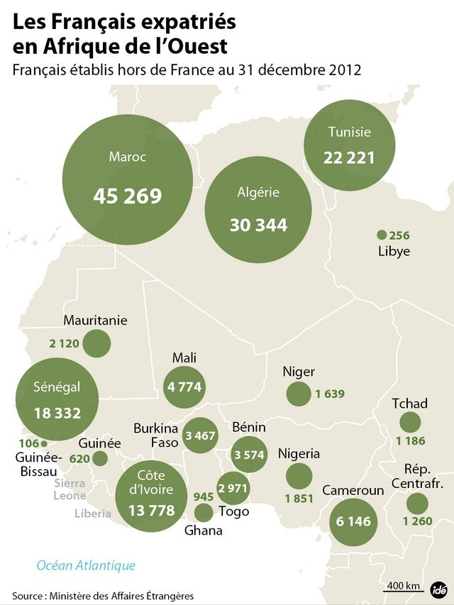 les français expatriés en Afrique de l'Ouest