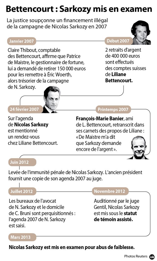 Infographie Sarkozy