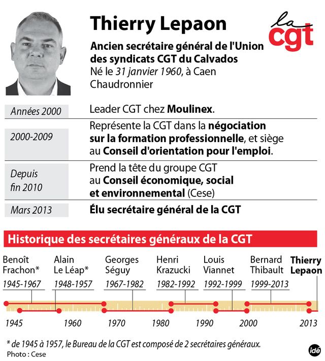 Infografie CGT Lepaon