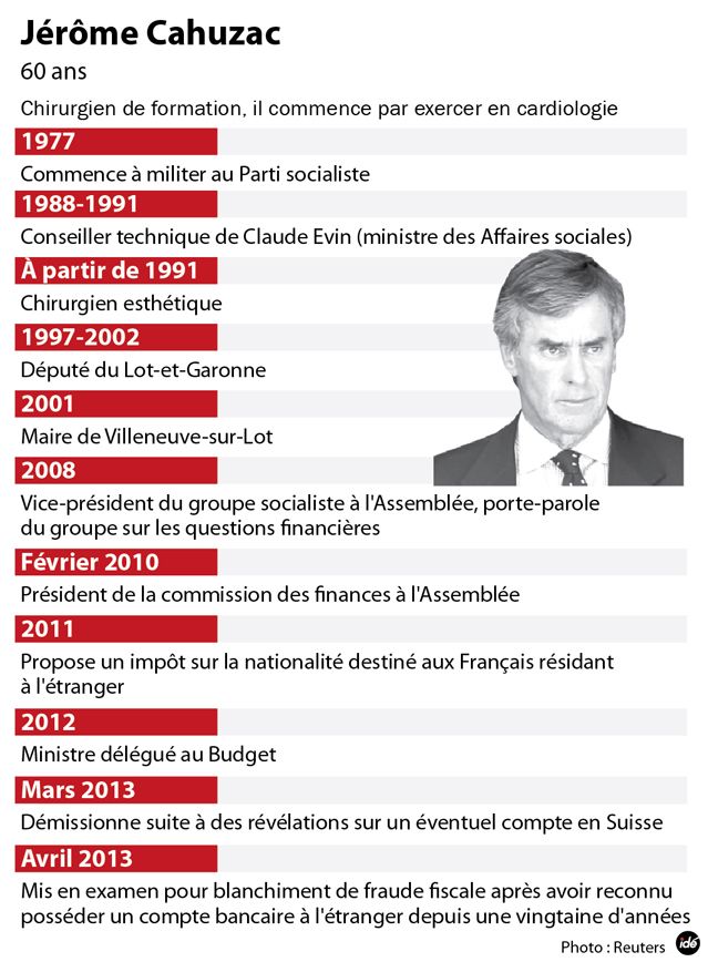Compte à l'étranger : le parcours de Jérôme Cahuzac