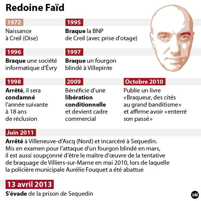 Redoine Faïd