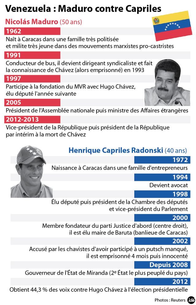 Maduro