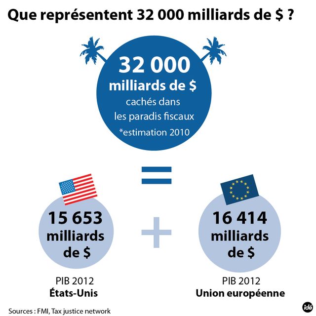 Offshore leaks 2