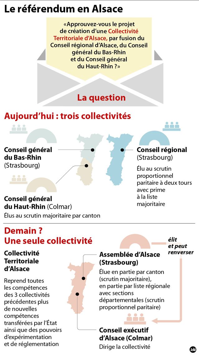 Référendum en Alsace