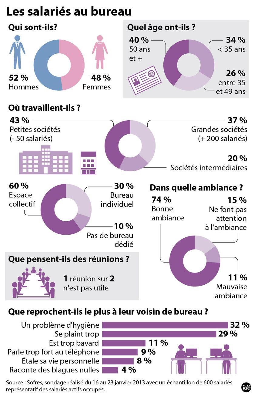 La vie au bureau