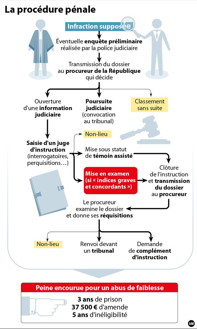 Sarkozy Bettencourt
