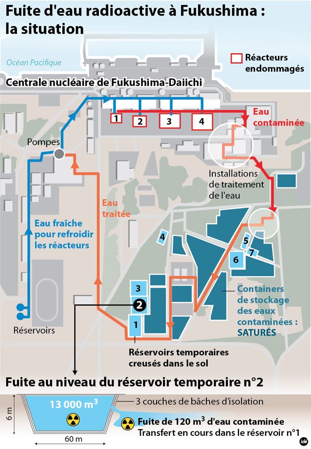 Fuites d'eau radioactive à Fukushima