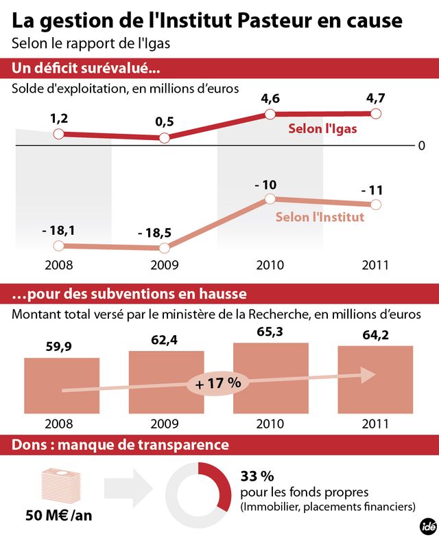 Infographie Igas Pasteur