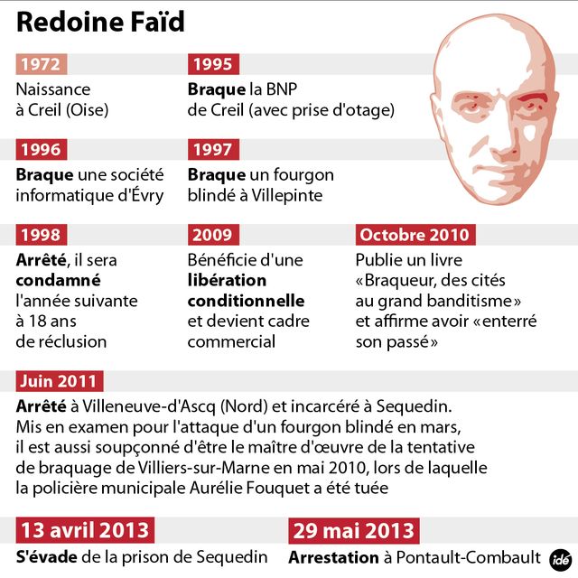 Redoine Faïd, bio