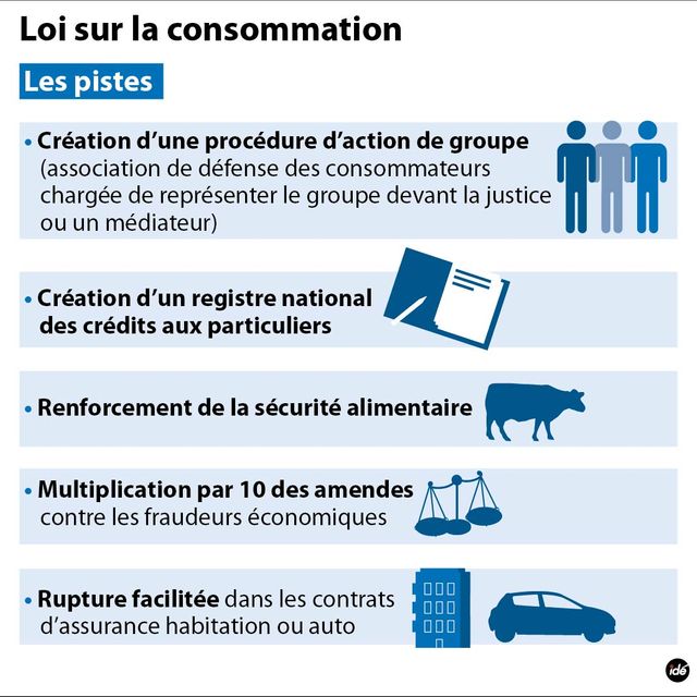 infographie conso