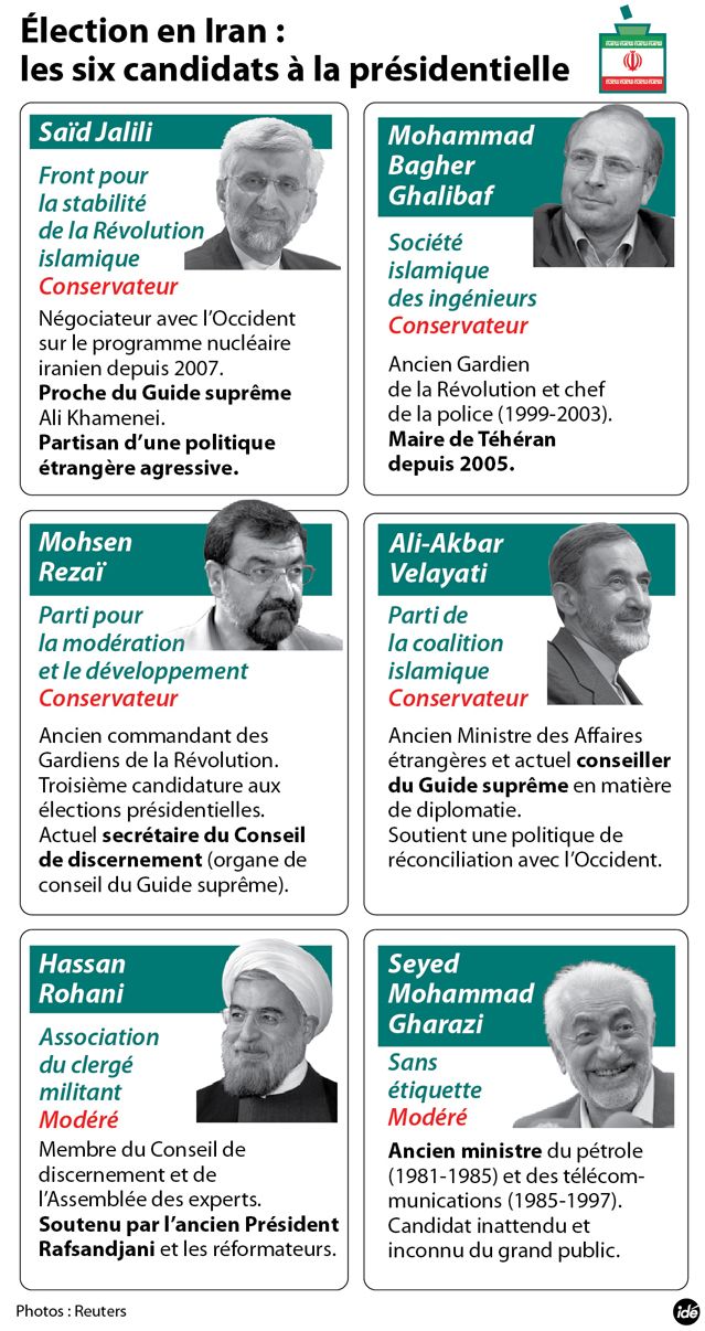 Les candidats à la présidentielle iranienne