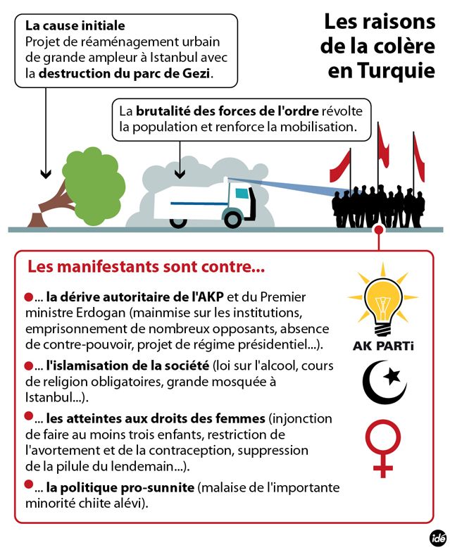 Turquie : les causes de la contestation