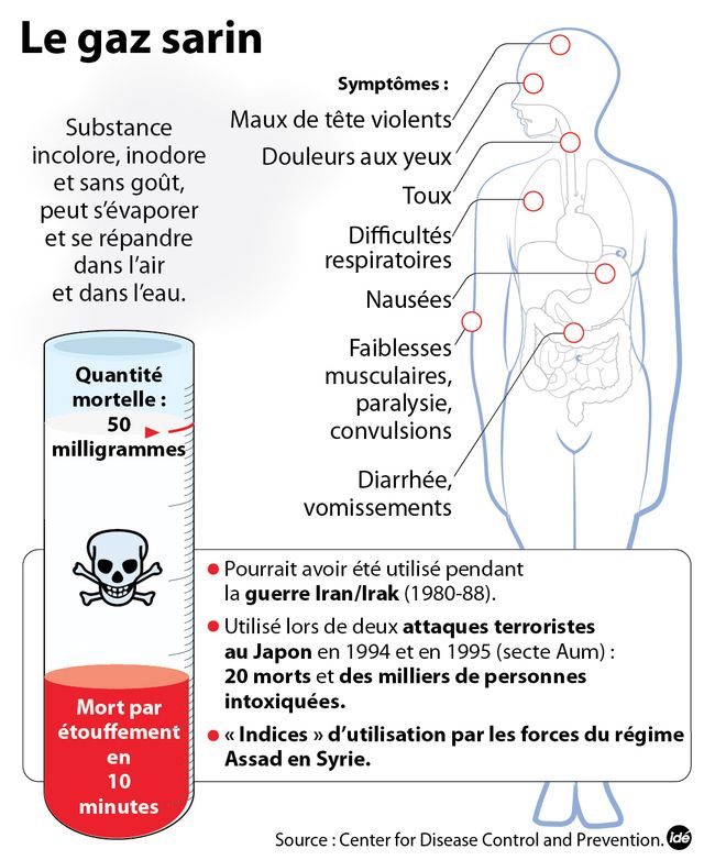 Les effets du gaz sarin