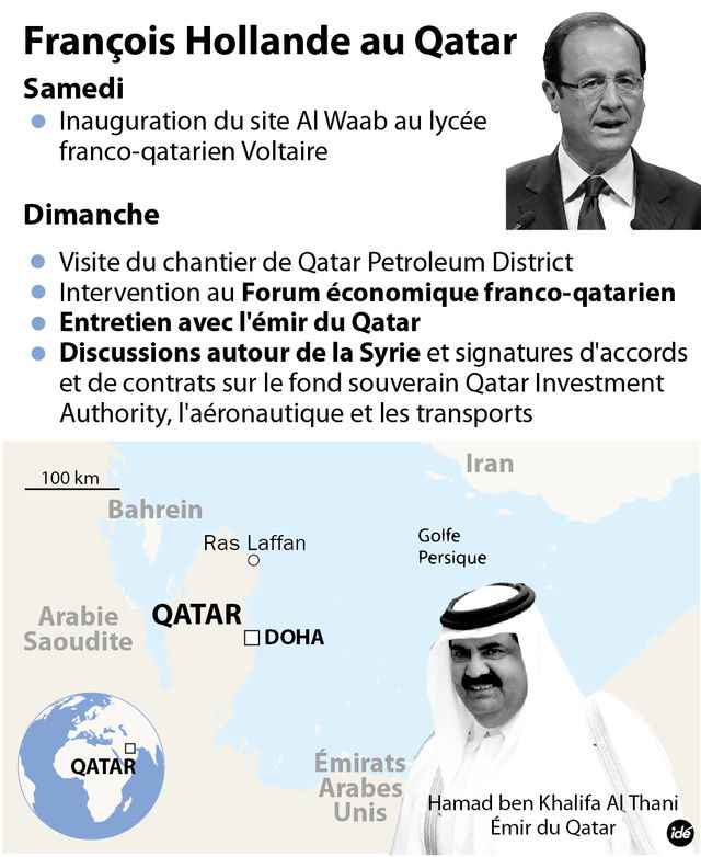 Hollande au Qatar