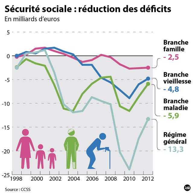 Sécurité sociale