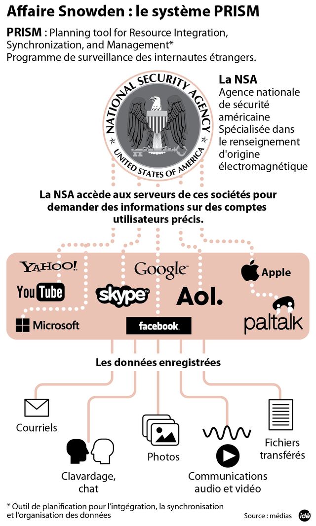 IDE Snowden