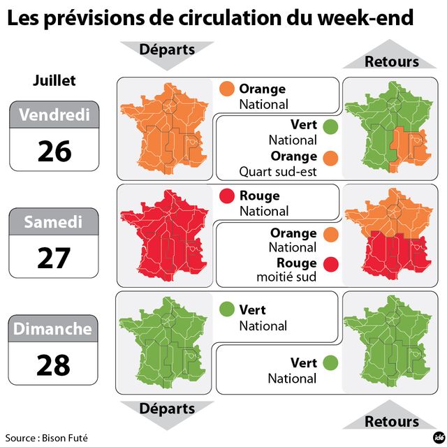autoroutes