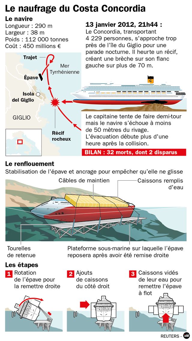 Le naufrage du Costa Concordia