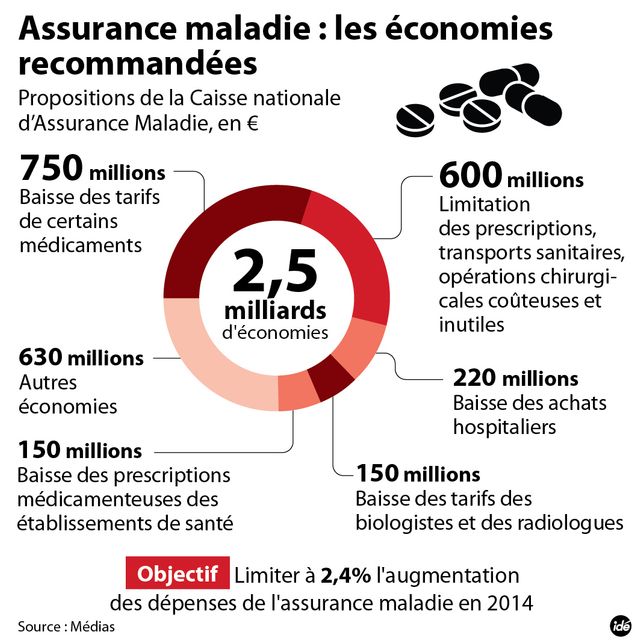 assurance maladie