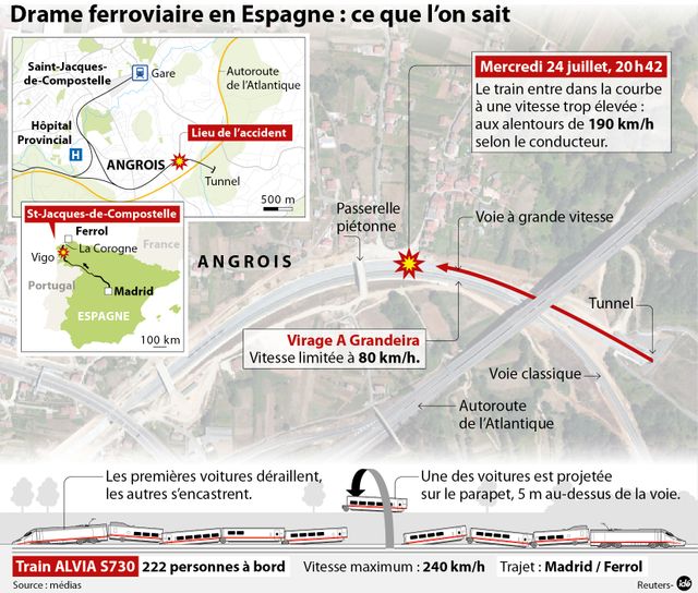 Catastrophe ferroviaire en Espagne
