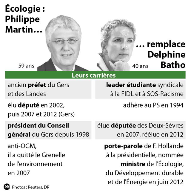 Batho remplacée par philippe martin
