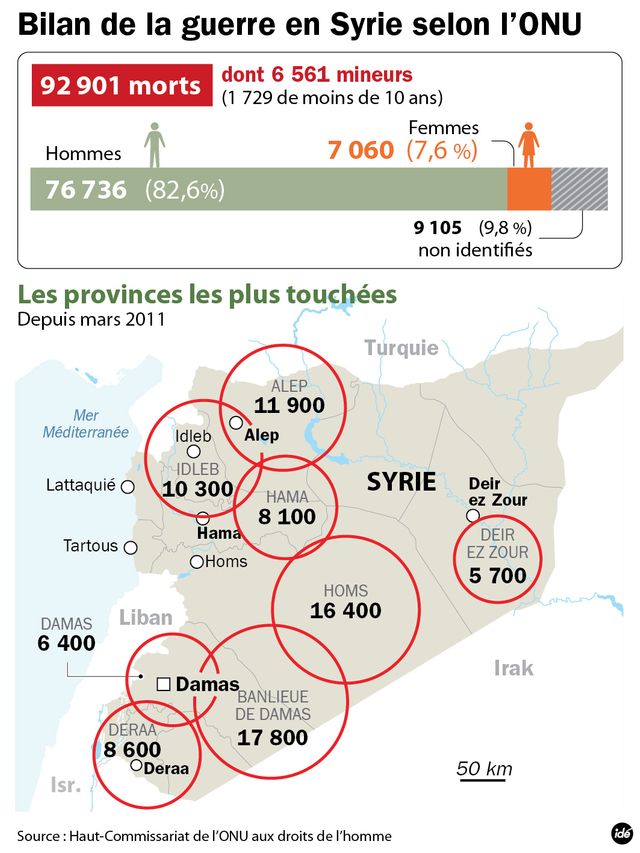 La catastrophe humanitaire syrienne