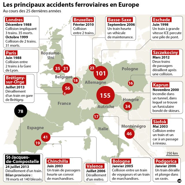 Les accidents ferroviaires les plus meurtirers en Europe