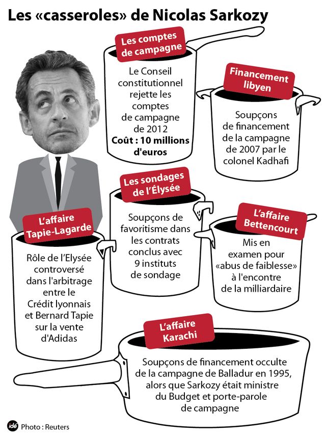 Les bourdes de Sarkozy