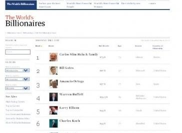 Le classement Forbes 2013 des plus grandes fortunes du monde © Forbes - 2013