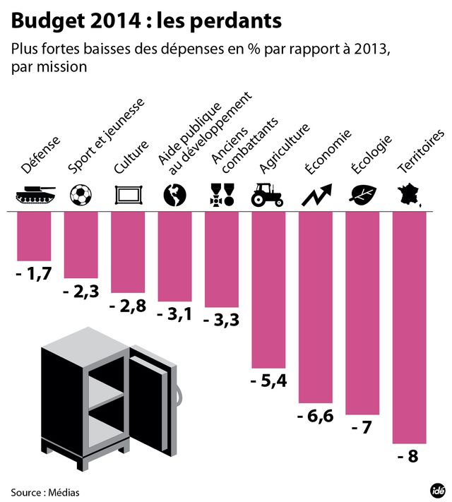 Un budget 2014 plus serré