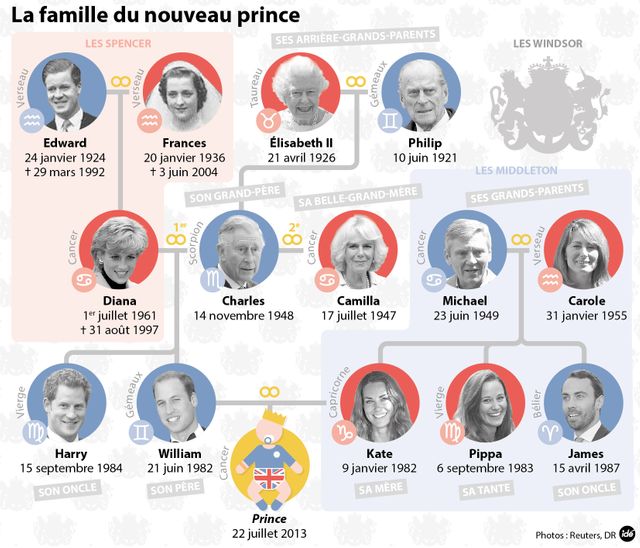 Royal baby