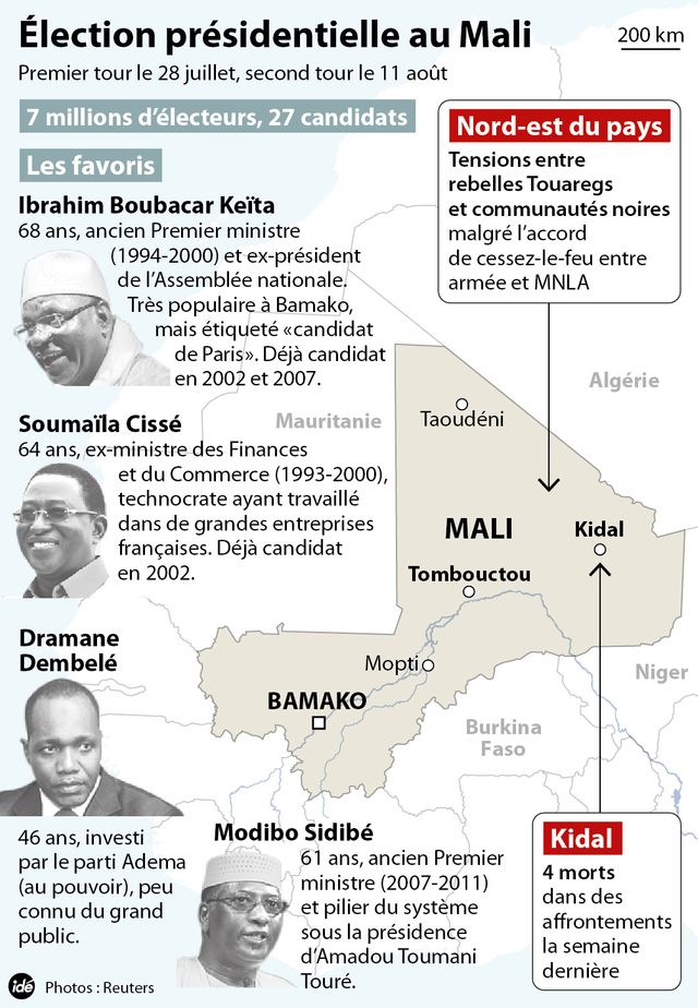 élection mali